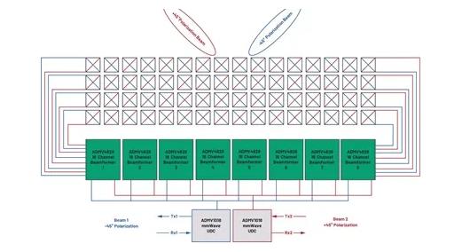 為何毫米波需要采用不同的DPD方法？如何量化其值？